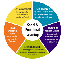 Social Emotional Learning